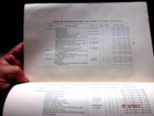 Bryn Mawr College Annual Presidents Report 1889-1890 vintage Founding members — photo 4