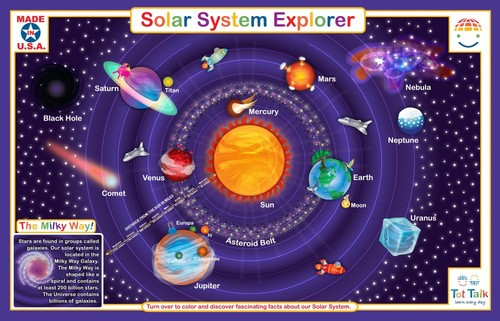 Learn Planet Names and Facts – Made in USA - Front and Back Activities-Sol...