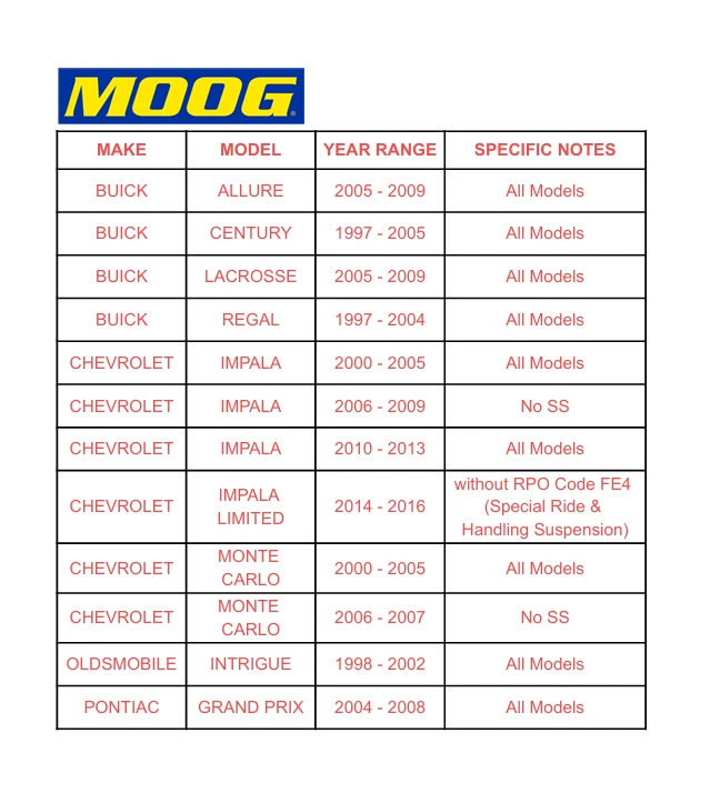 Par de 2 eslabones de extremo de barra de amarre exterior delantero MOOG para Chevy Impala Pontiac Grand Prix Foto 2 de 4