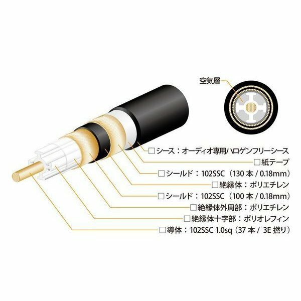 OYAIDE オヤイデ ACROSS900XX V2 70cm OYAIDE ACROSS900 V2 Audio cable Interconnect cable Sold by the cut