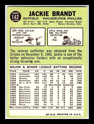 1967 Topps 1st-2nd Series #1-196 - You Pick - Volume Discounts - aaalvins - Picture 163 of 213