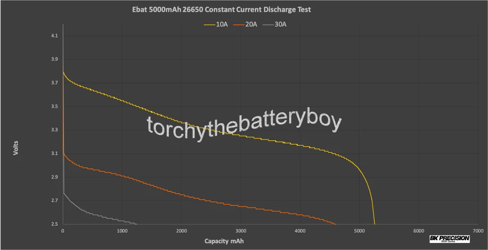Vapcell K54 26650 5400mAh Battery 3.7V 15A Rechargeable + Protective Case - Image 3 of 4