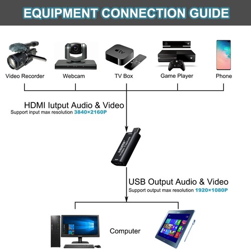 4K HDMI to USB 2.0 Video Capture Card 1080P Cam Link Card Game Capture Card Ada - Afbeelding 3 van 6
