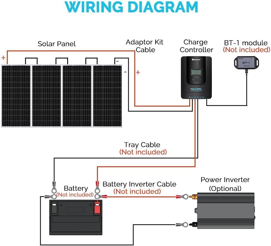 Renogy 400W Watt Mono Solar Panel Starter Kit 12V w/ 40A MPPT Charge Controller