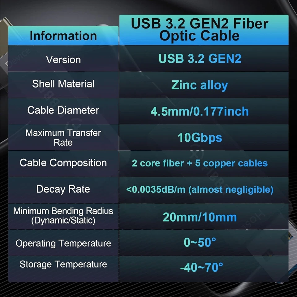 FIBBR Fiber Optic USB A to USB C Cable 15M, 10Gbps Long Distance Data Transfer U - Image 4 of 4