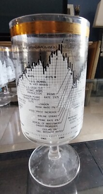 Six Cera Dow Jones Industrial Average 1958-69 Stemmed Footed Drinking Glasses