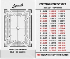 Legends Card Grading Centering Tool with Cleaning Cloth Kit Material for PSA - B
