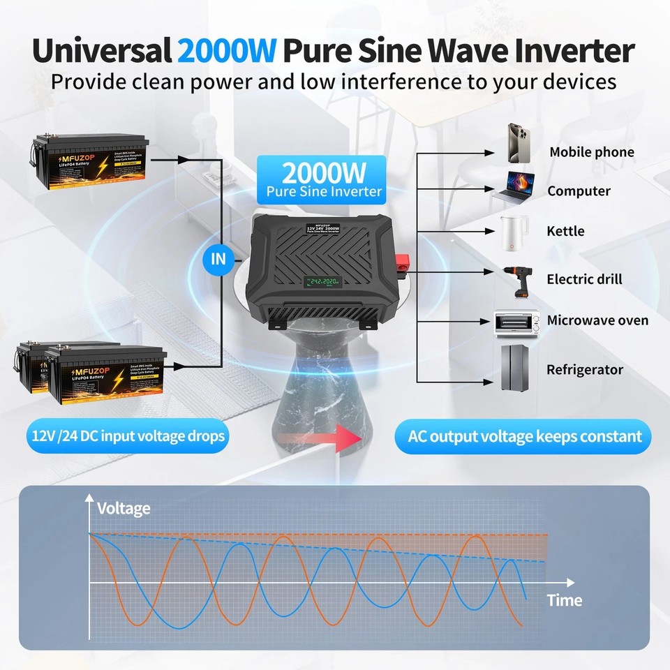 12V/24V 2000W/4000W Pure Since Wave Power Inverter 12V to 240V RV ...