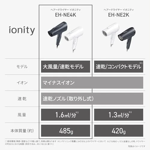 松下 EH-NE4K-H 烘干机,离子噪声抑制 DarkGray AC100V 日本 2025 — 第 2/4 张图片