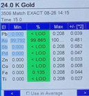 24K Gold Poured Refined to Pure .999 Bullion Stamped 2.051 Grams Gloss Finish — photo 2