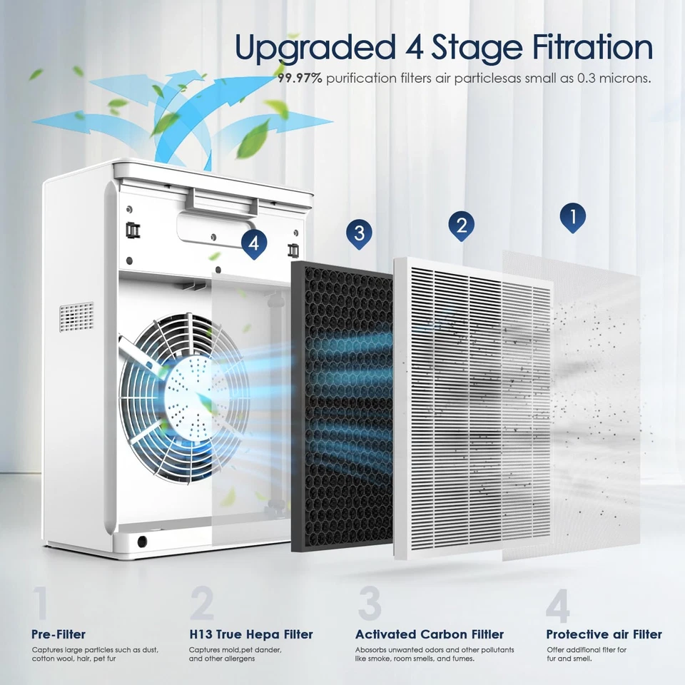 Purificadores de aire para el hogar habitación grande hasta 2300 pies cuadrados, purificador de aire H13 True Hepa... Foto 3 de 4