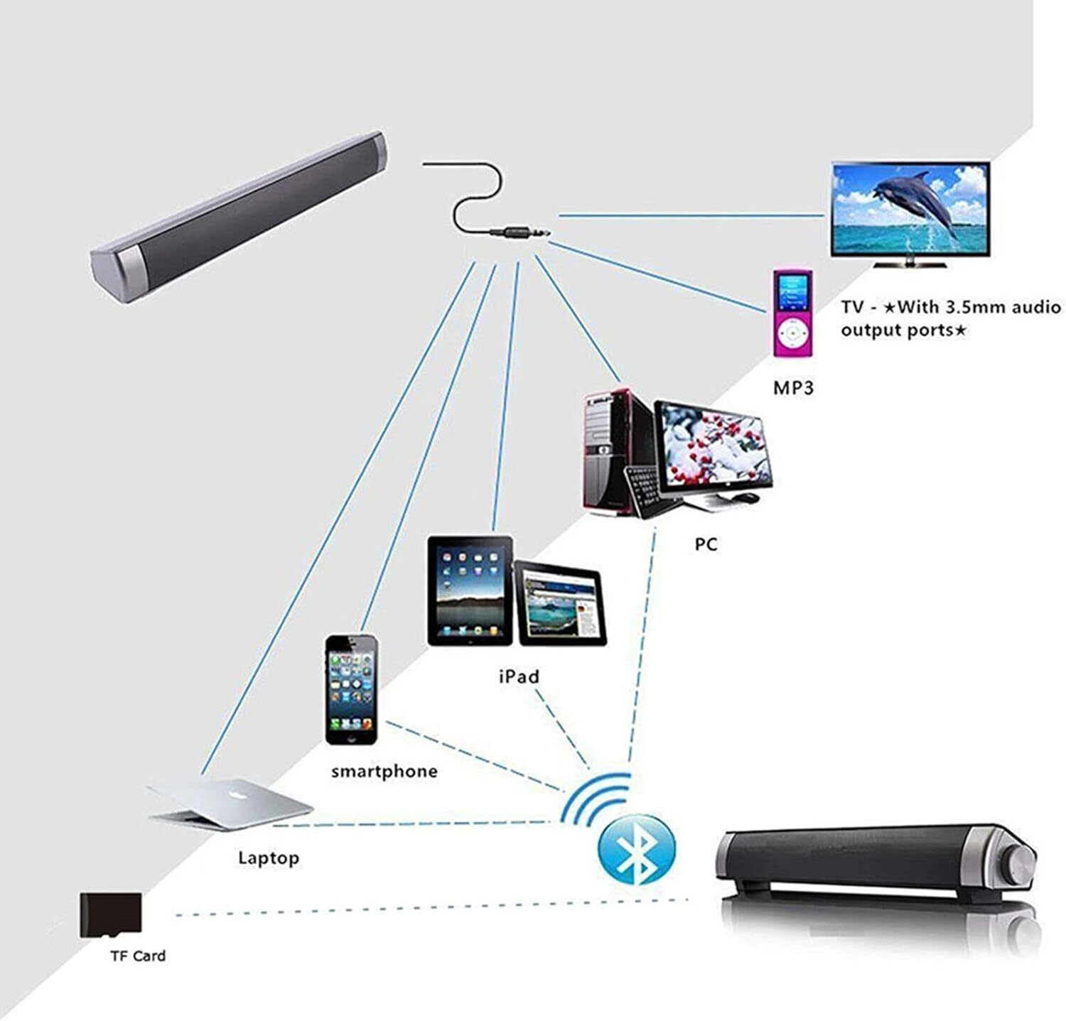 Mini Bluetooth Soundbar Subwoofer für HandyTabletProjektorTV Lautsprecher USB