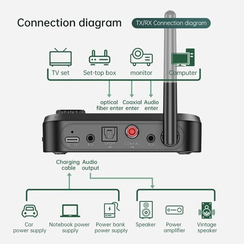 Trasmettitore Audio Bluetooth Wireless Ricevitore 3.5mm AUX Adattatore Stereo Coassiale - Foto 3 di 8