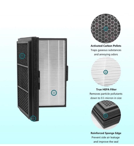 Activated Carbon Particle Folding Filter Compatible with Blueair Pro M, Pro L, P - Picture 5 of 7