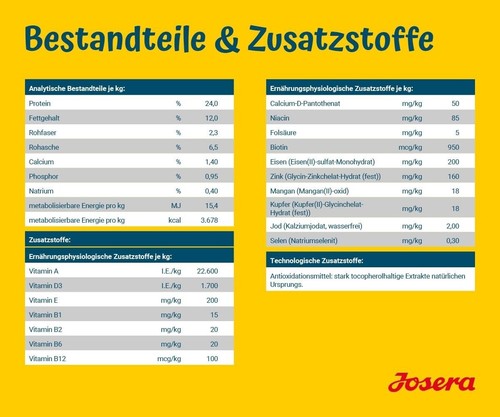 JOSERA SensiPlus | Adult | Premium Hunde Trockenfutter Ente & Reis 1 x 12,5 kg - Bild 5 von 7