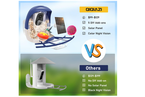 Smart Bird Feeder with Camera, Solar-Powered WiFi 1080P Bird Watching Camera - Picture 7 of 17