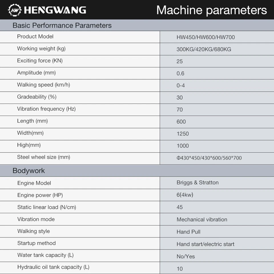 Rodillo de césped HW600, rodillo de carretera alimentado por combustible, para jardín patio trasero, parque Foto 3 de 4
