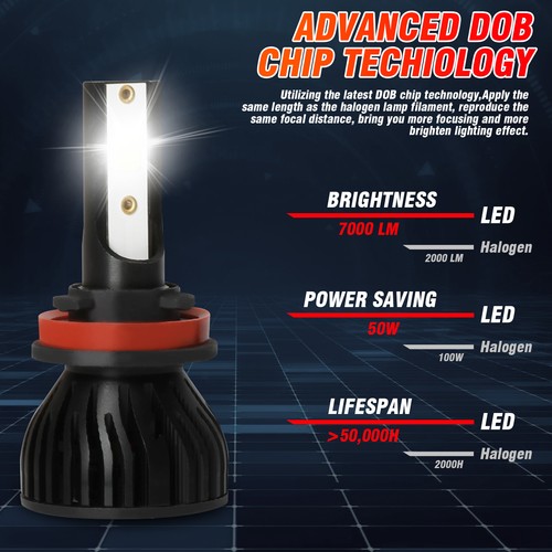 For GMC Yukon XL 2015-2016 Combo LED Headlight High&Low Beam+Fog Light Bulbs - 第 9/14 張圖片