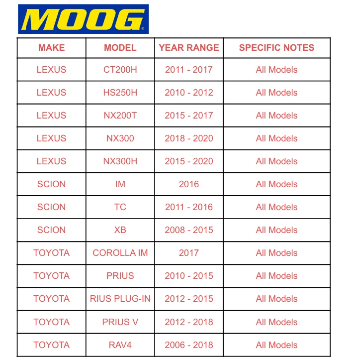 Estabilizador dianteiro MOOG 2x elos de barra oscilante para Toyota Prius RAV4 Lexus CT200H - Imagem 2 de 4