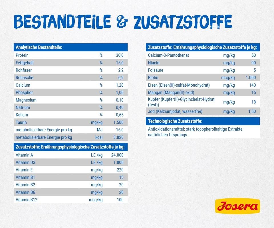 Marinesse 1 x 10 kg | Adult | Premium Trockenfutter für ausgewachsene allergi... - Bild 4 von 4