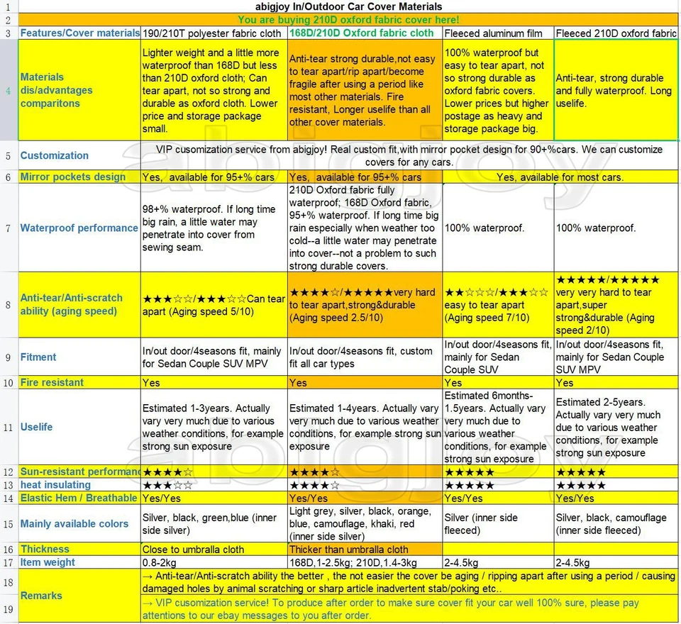 Fundas de coche impermeables al sol totalmente personalizadas ACURA todos los modelos resistentes al desgarro Foto 2 de 4