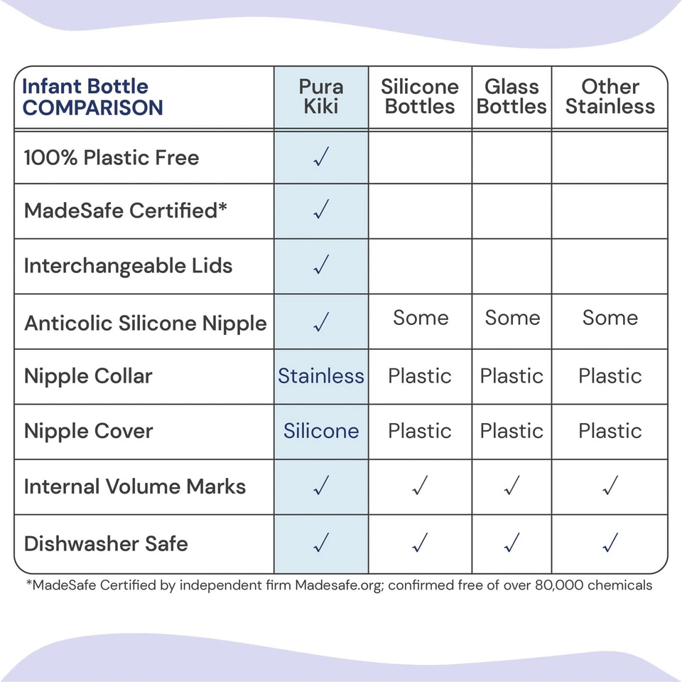 Biberón infantil Kiki de acero inoxidable de 9 oz/275 ml con funda, anticólicos, 100 % plástico... Foto 4 de 4