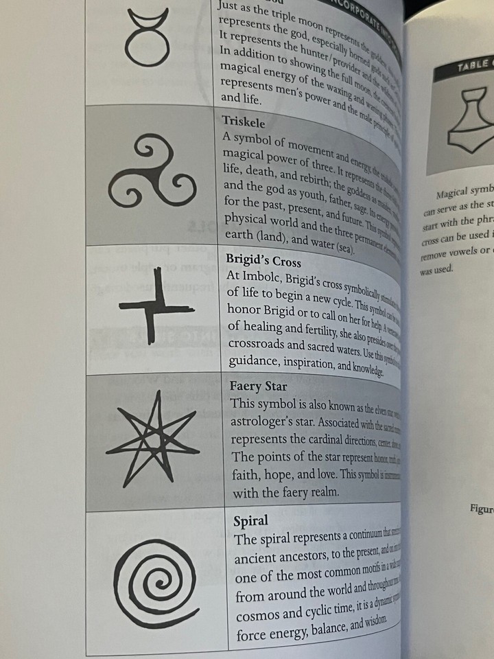Magical Symbols & Alphabets A Practitioner's Guide to Spells, Rites