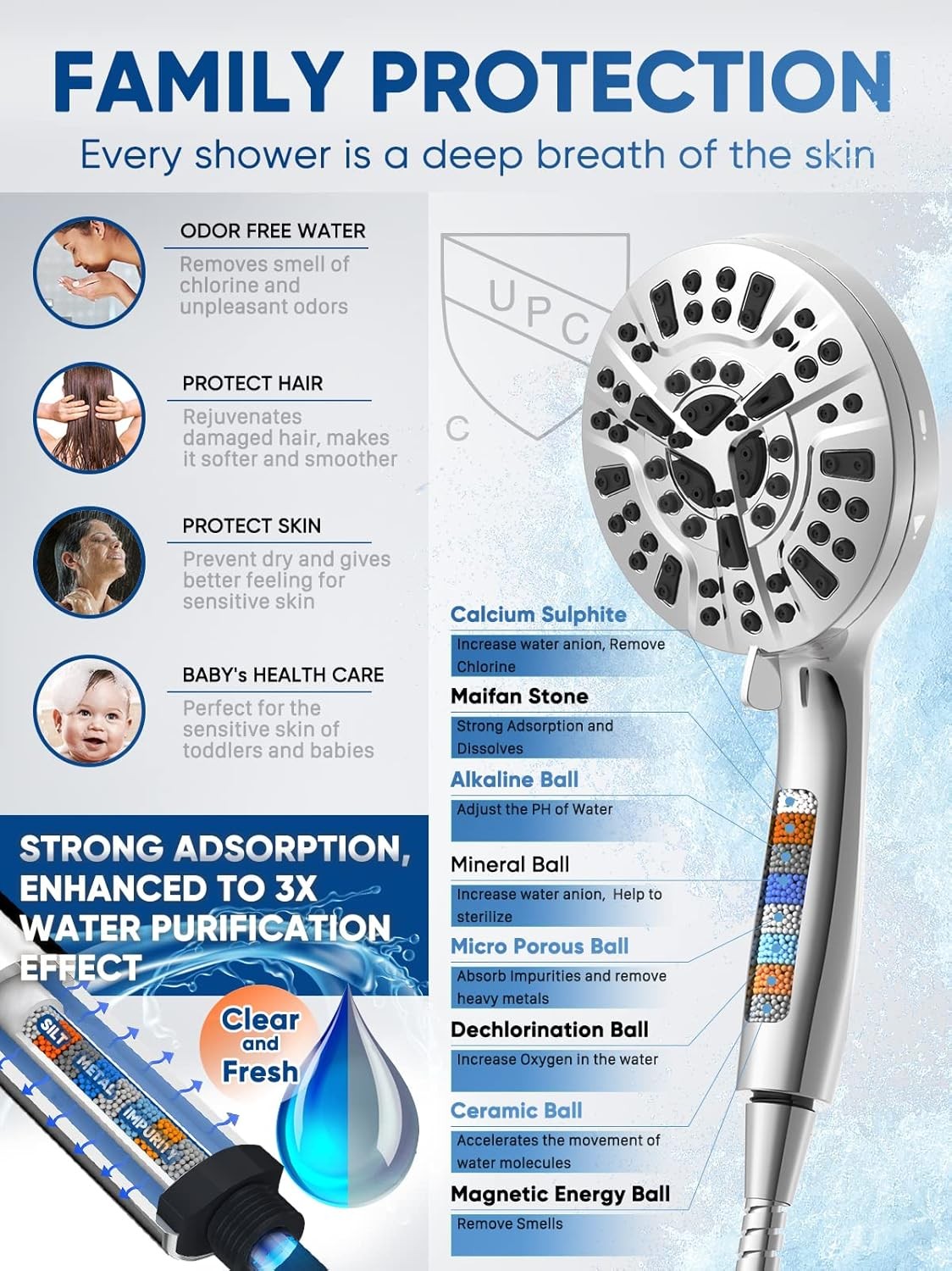 High Pressure Shower Head with Handheld 10 Spray Modes Magnetic Shower Head US⭐
