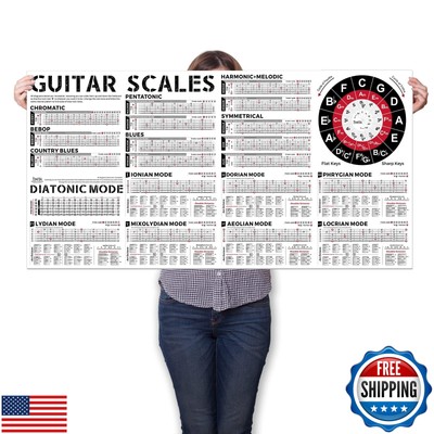 Guitar Scales Chart Poster of Pentatonic Scales | Blues Scales | Harmonic Min