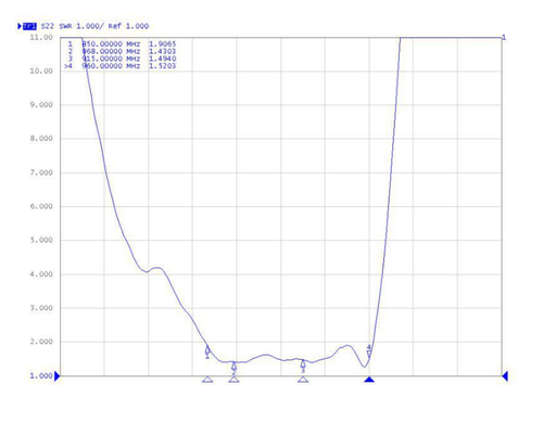 12dBi Directional Panel Antenna 850-960MHz 50Ω with 0.4m Cable and N-K RFID LoRa - Picture 5 of 7
