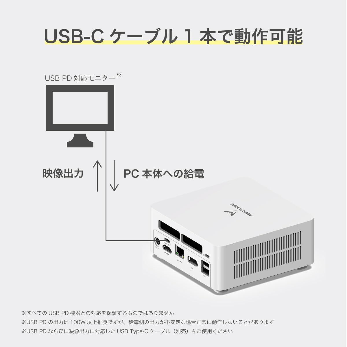 Q798] MINIS FORUM UN1265W ミニPC