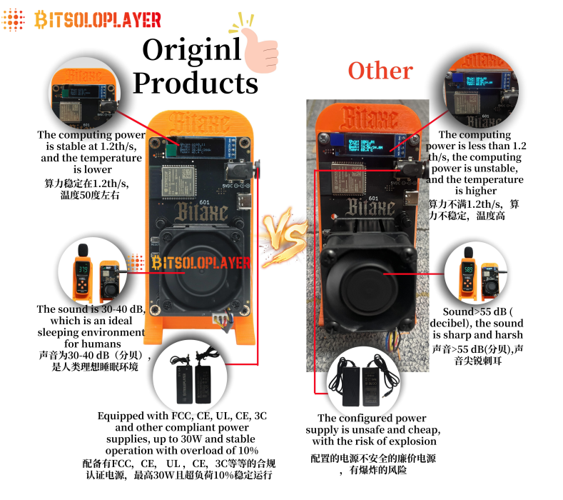 Bitaxe Gamma 601 BTC Solo Miner 1.2TH/s BM1370 ASIC Chip Bitcoin