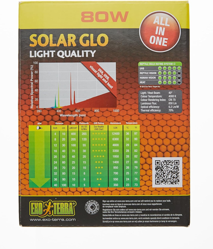 Exo Terra PT2334 Solar Glo 80 W - Foto 11 di 12