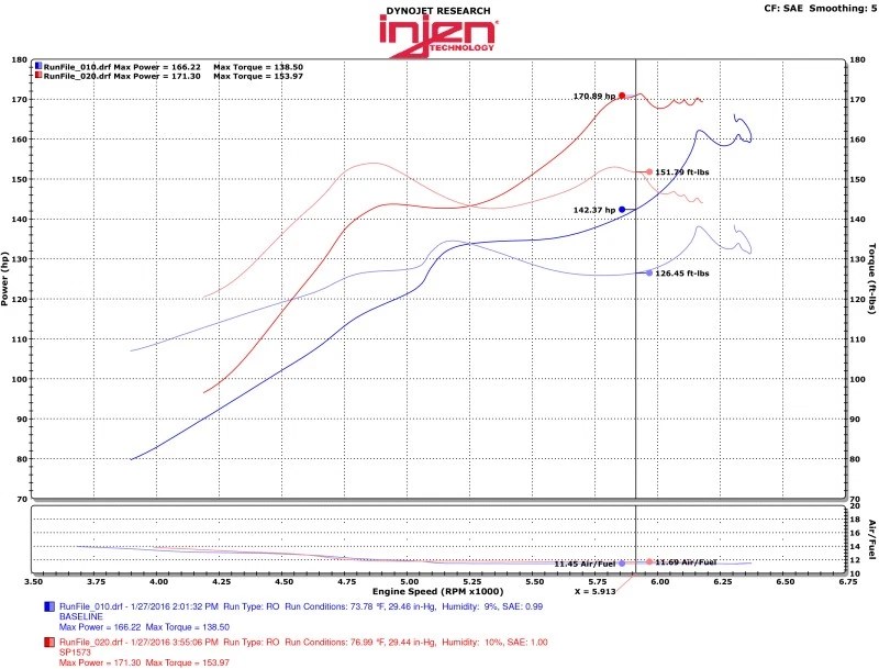 Injen For 2016+ Honda Civic 1.5L Turbo 4Cyl Polished Cold Air Intake W/mr Tech - Image 2 of 4