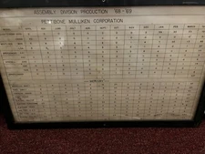 Vintage 1968-1969 Pettibone Mulliken Corporation Factory Production Poster