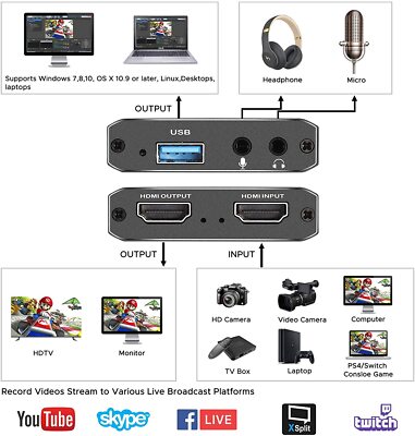 Nintendo Switch How To Use Hdmi Capture Card Capture Card Can You