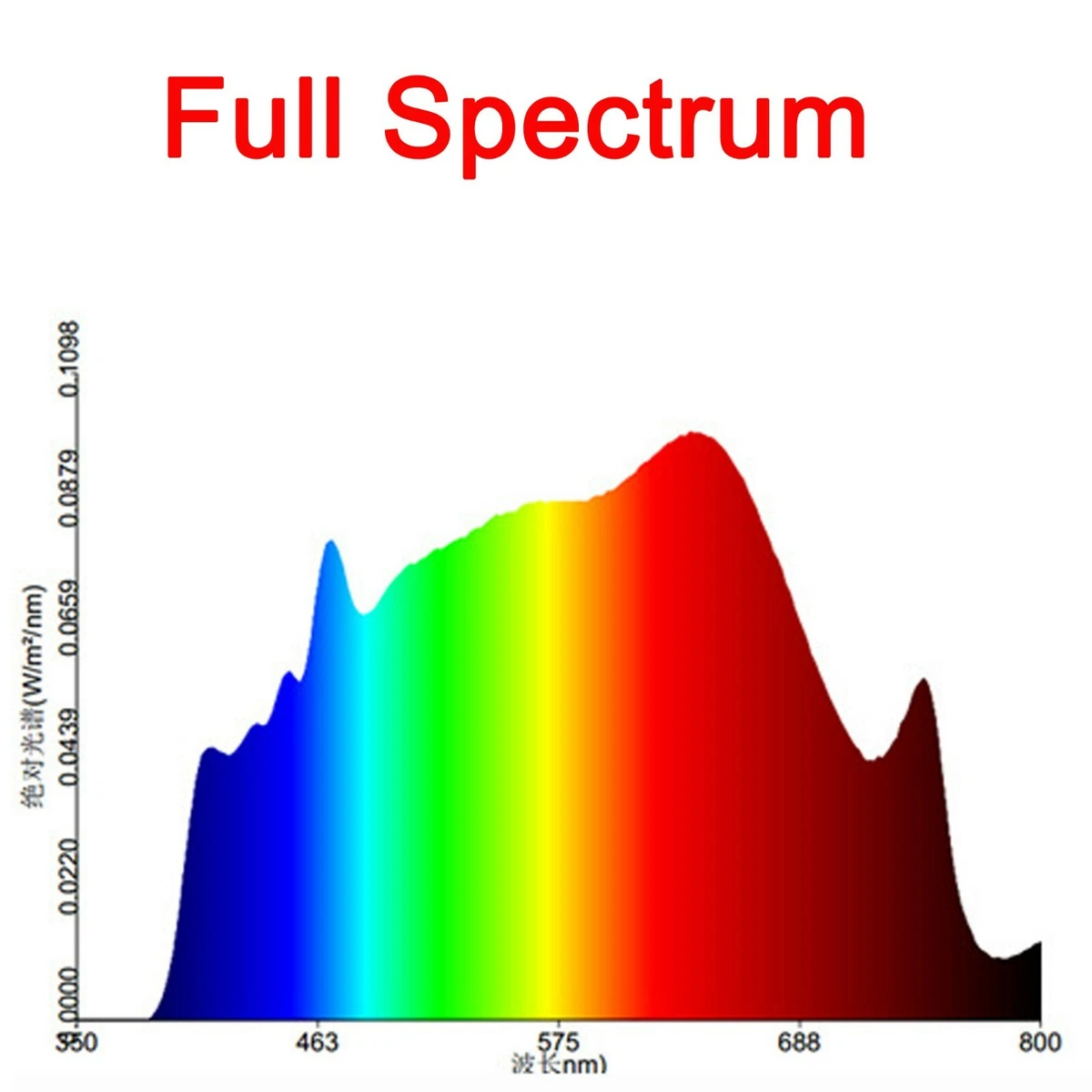 High CRI 95 Full Spectrum LED COB LED White 5000K 24W 50W 100W For Plant