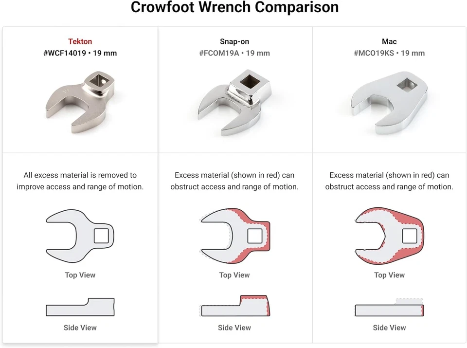 TEKTON 3/8 Inch Drive Crowfoot Wrench Set, 12-Piece (8-19 mm) 8-19 mm, Silver - Image 2 of 4