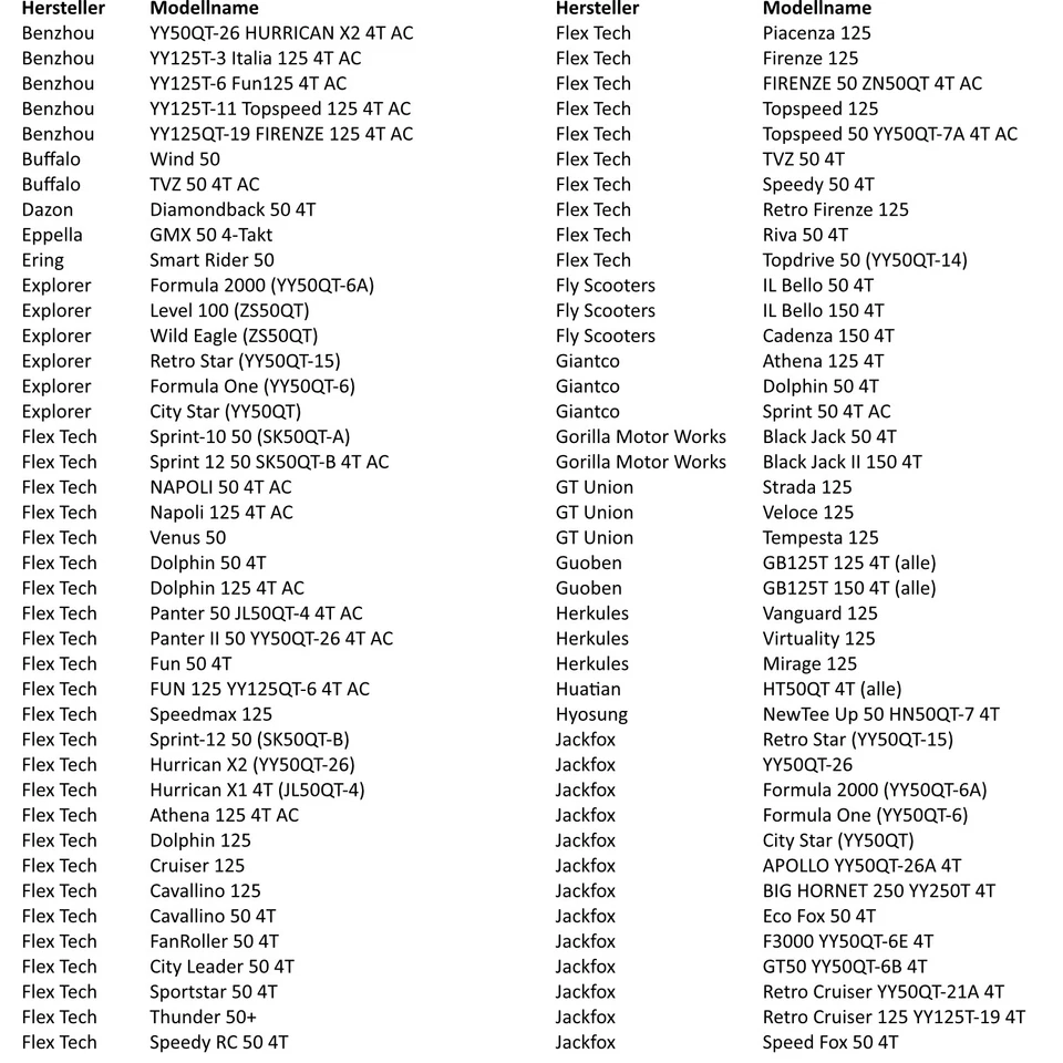 Tuning CDI einstellbar offen Flex Tech Hurrican X1, X2 (50/4-Takt) - Bild 4 von 4