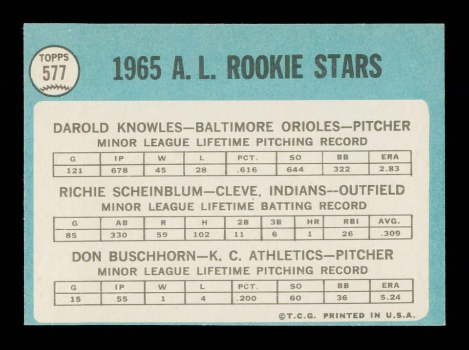 1965 Topps No577 1965 AL Rookie Stars Knowles Scheinblum Buschhorn RC - Изображение 2 из 2