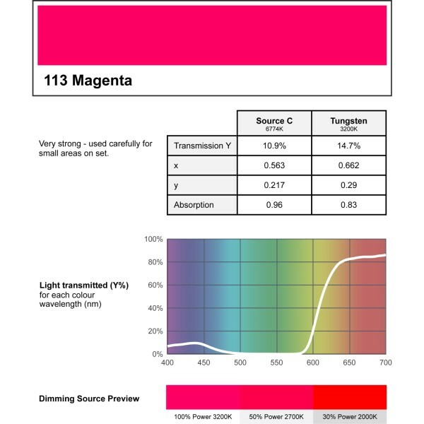 Thumbnail - Lee Farbfolie 113 Magenta 25cm X 122cm | Neu