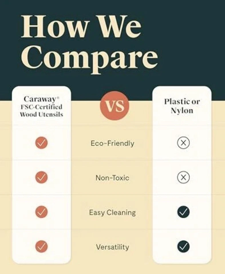 Caraway Wooden Utensil Set - 5 Piece Cooking Utensil Set - Spoon-(Open Box ) - Image 3 of 4