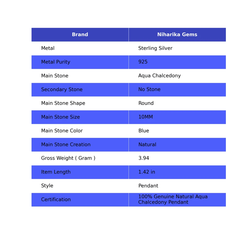 Argento Sterling Acqua Calcedonio Gemma Etnico Boho Mamma Nuovo Ciondolo Jewelry - Immagine 2 di 4