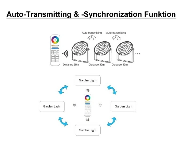 Profi Smart LED RGB+CCT 25W Gartenstrahler IP66 Funk WiFi Wlan Alexa steuerbar - Bild 4 von 4