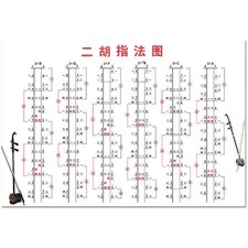 Erhu Practice Stickers for Beginners Fingering Guide Fits Various Erhu Types