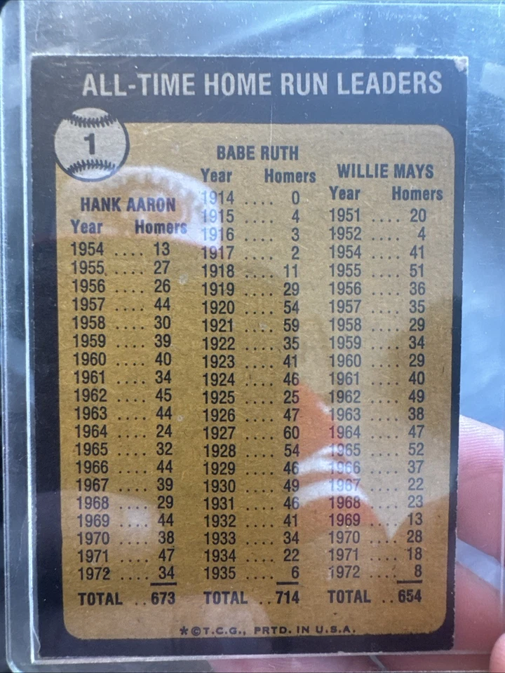 Líderes de jonrones de todos los tiempos Foto 2 de 2