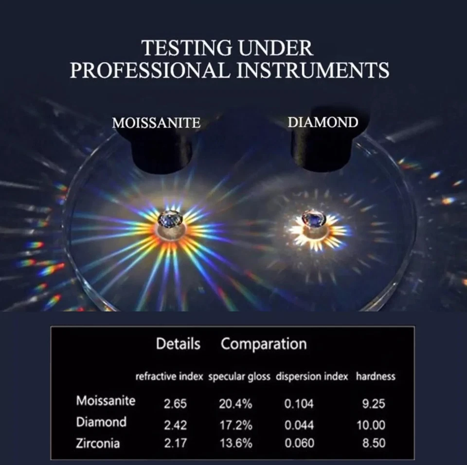 Punto Luce Diamante in Moissanite Collana 1 CT D VVS1 certificato GRA FRY100 - Immagine 4 di 4