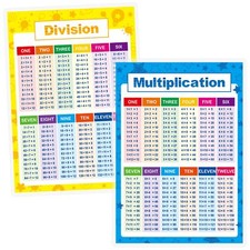 Laminated Educational Math Posters, Multiplication and Division Math Learning