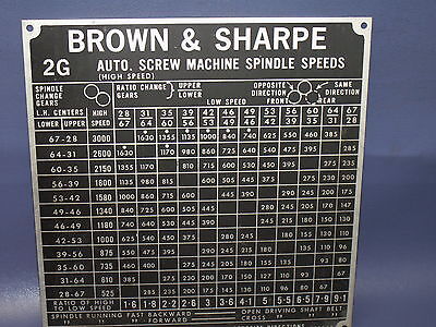 Spindle Speed Chart