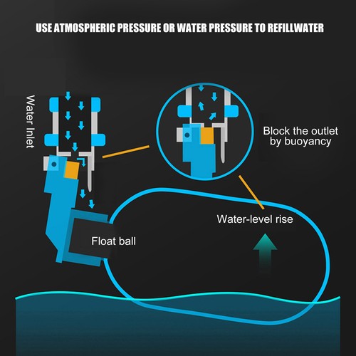 Auto Water Filler Top Off System Plastic Water Level Controller Aquarium ATO Sg5 - Picture 9 of 12